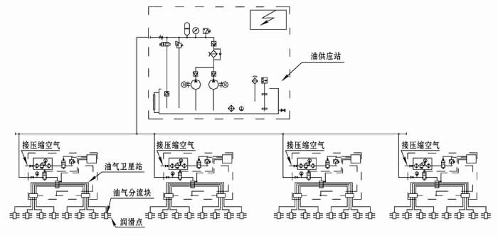 单线多区式油气润滑系统，上海韩创油气润滑系统，干油集中润滑系统