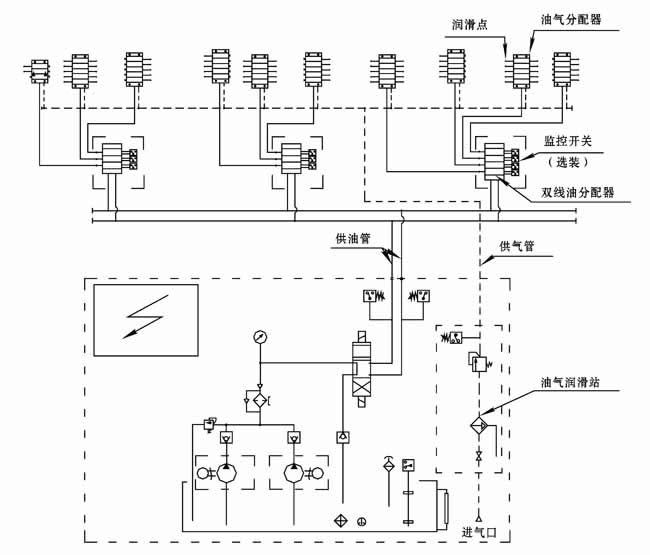 双线递进式油气润滑系统，油气润滑系统说明，上海韩创液压润滑设备