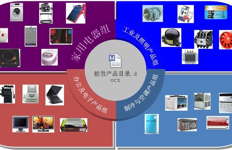 威海能效流程 深圳节能灯能效等级 肇庆电动机能效备案