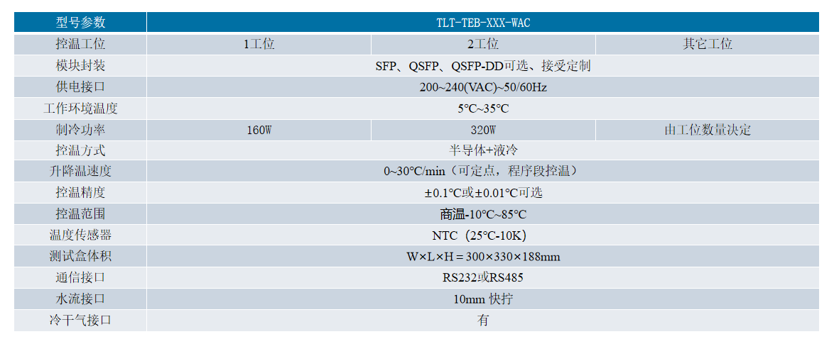 SFP商温测试盒