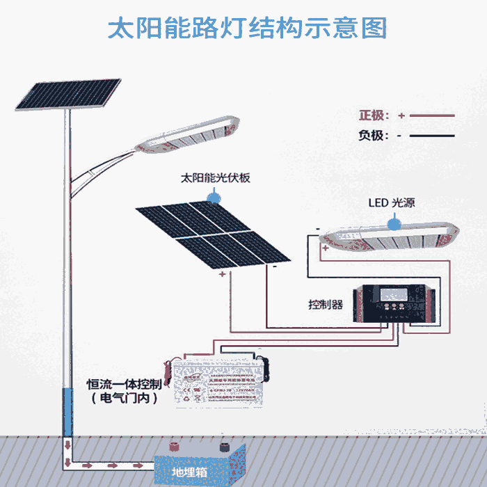 6-GFMJ-18012V180Ah鑫隆霍克蓄電池閥控鉛酸蓄電池