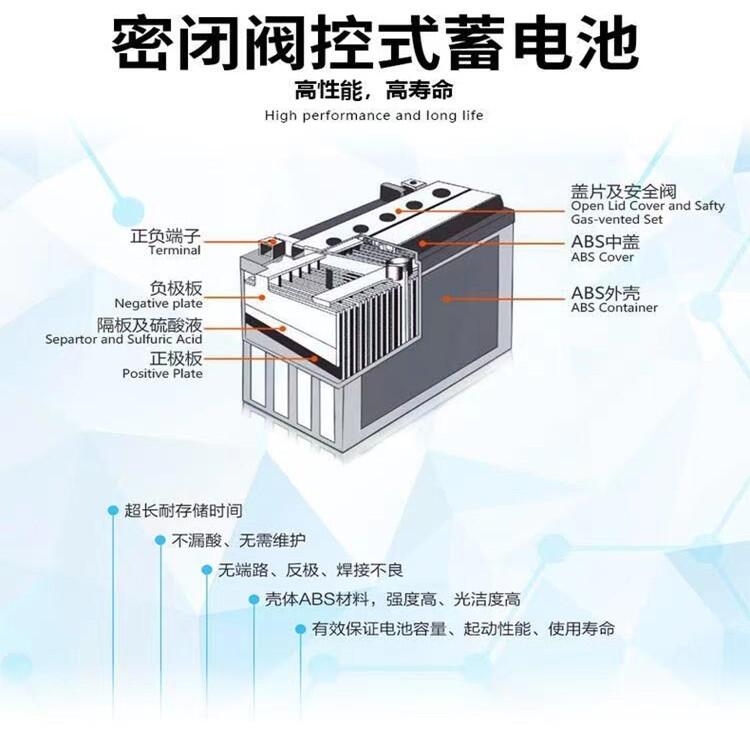 梅蘭日蘭蓄電池M2AL12-1212V12Ah代理商