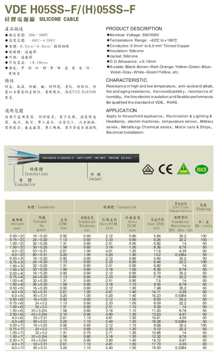 VDE 认证硅胶电源线H05SS-F 多芯线