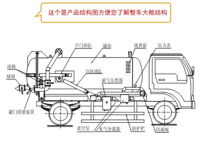 清洗吸污车管道堵塞清洁下水道疏通专用高压清洗吸污车厂家直销