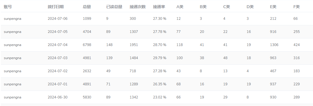 電銷機(jī)器人，智能語音機(jī)器人，如何進(jìn)行選擇？