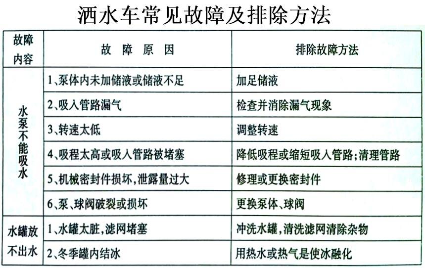 宣城江鈴灑水車哪里有賣,購買綠化灑水車