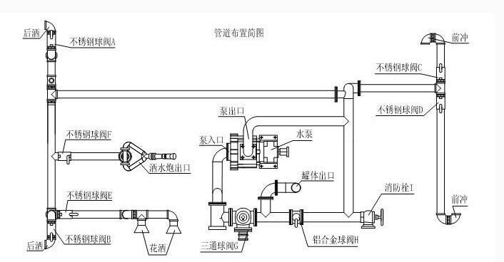 阜平十方洒水车哪里有卖,园林绿化洒水车