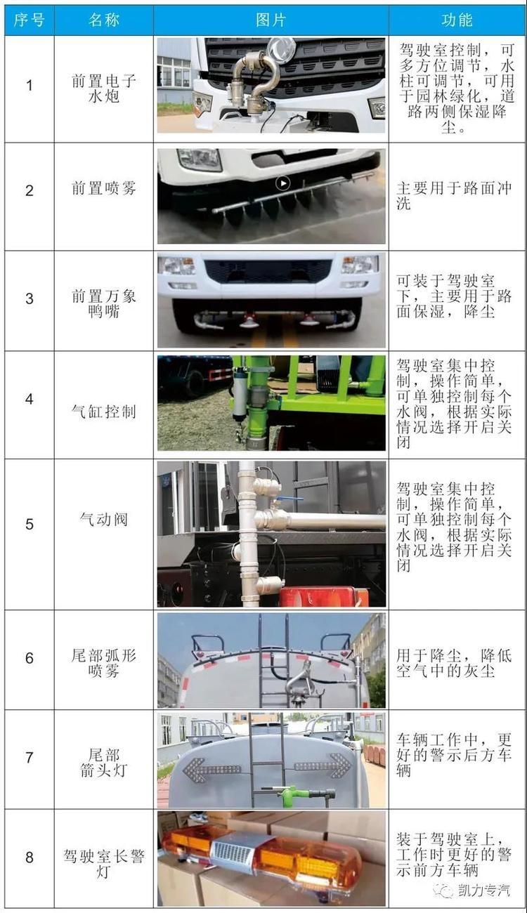 元氏小區(qū)灑水車哪里有賣,東風(fēng)19噸灑水車