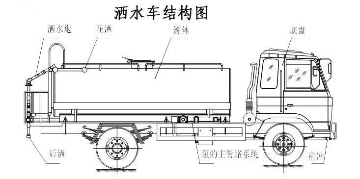 淮安綠化灑水車銷售點 淮安灑水車生產(chǎn)廠家