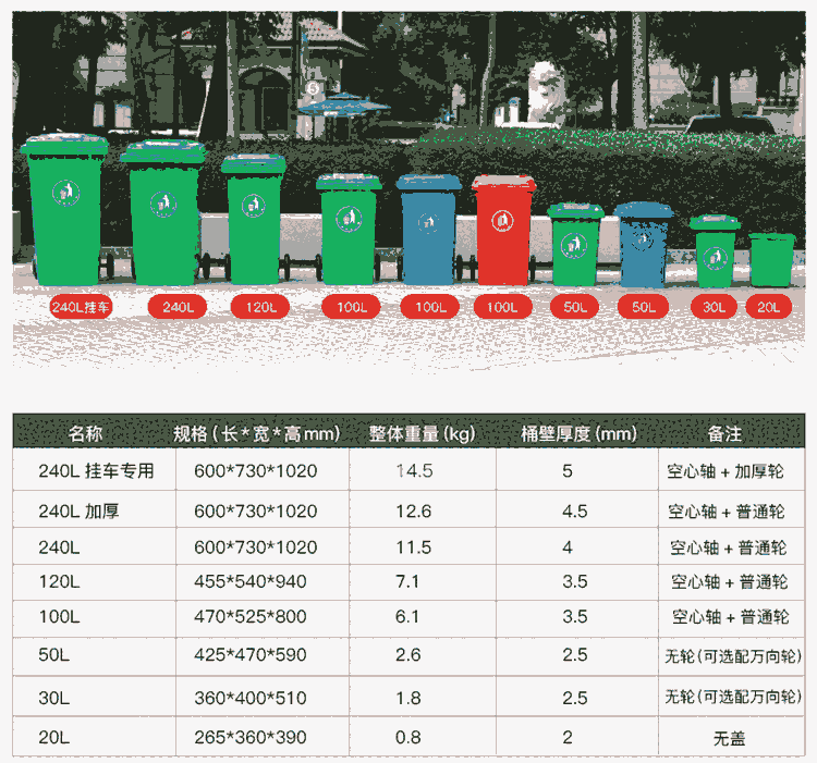 沙灣垃圾車哪里有賣?沙灣垃圾車生產(chǎn)廠家價格