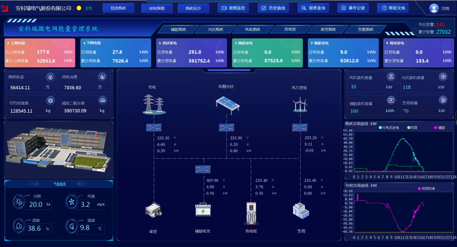 企业自建电网运维监测管理系统 光伏风电发电储能计量监测 储能电池状态监测管理