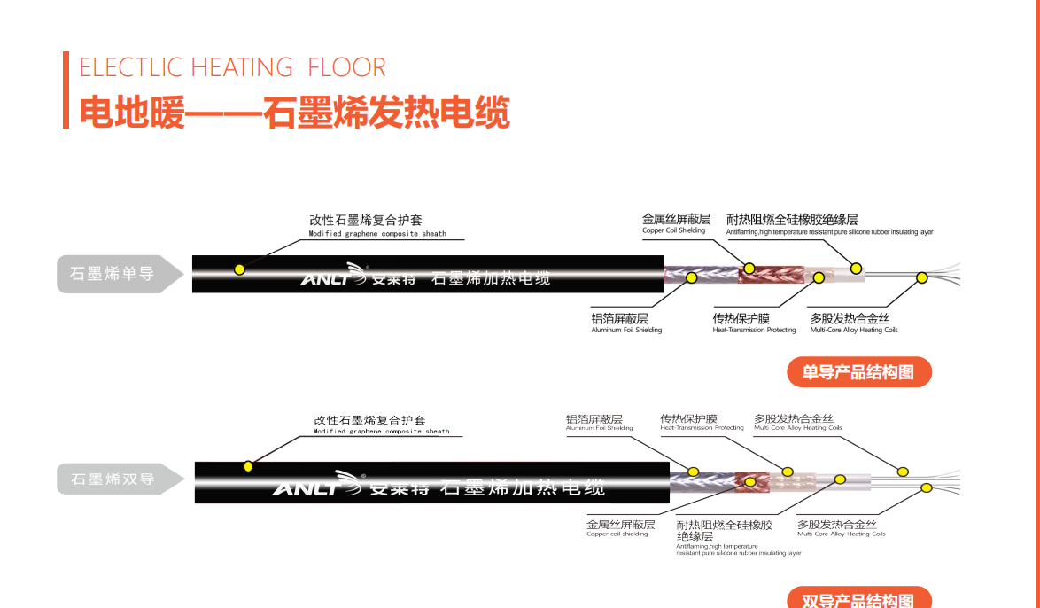 石墨烯电地暖材料批发