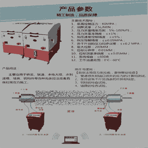 全自動(dòng)智能張拉設(shè)備 廣西賀州 橋梁全自動(dòng)智能張拉 河北