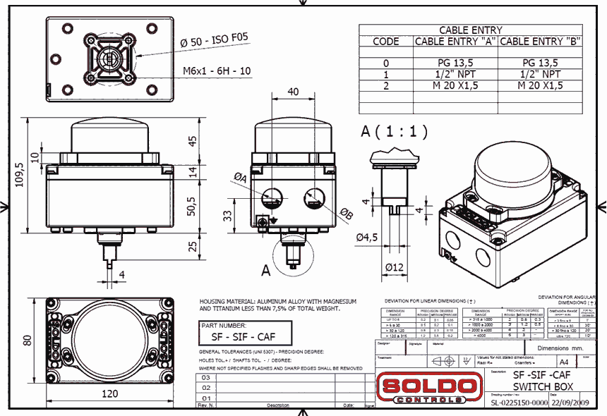 IC65N 3P D20A、IC65N 1P C16A、IC65N 3P D63