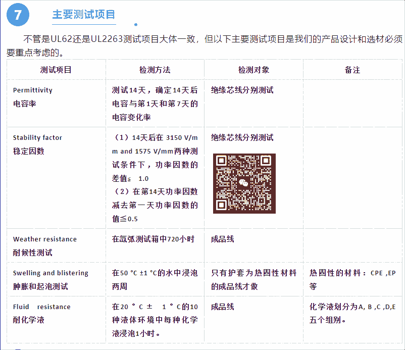 电动汽车充电用电缆GB/T 33594-2017认证，UL2263认证，TUV认证测试要求