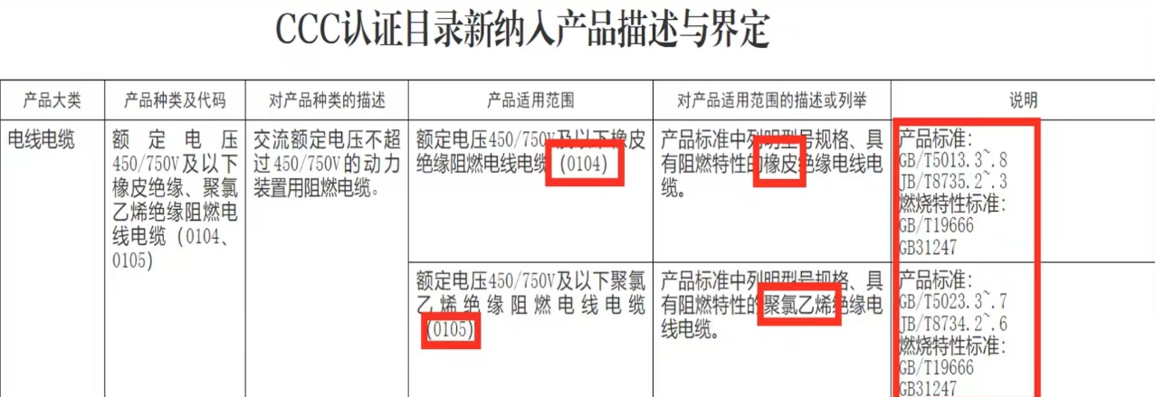 国标GB 31247电线电缆CCC阻燃要求，电线电缆阻燃CCC新要求