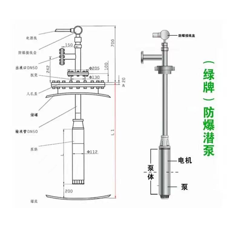 防爆潜液泵—绿牌防爆化工潜泵工作原理