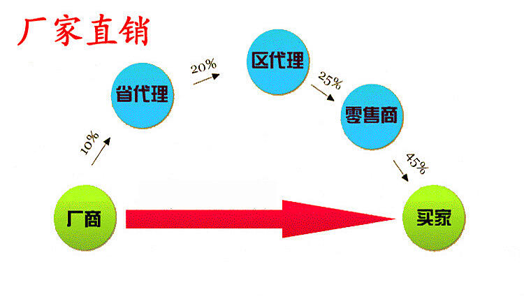 辽宁24芯OPGW光缆通驰牌光缆光纤光缆光缆报价