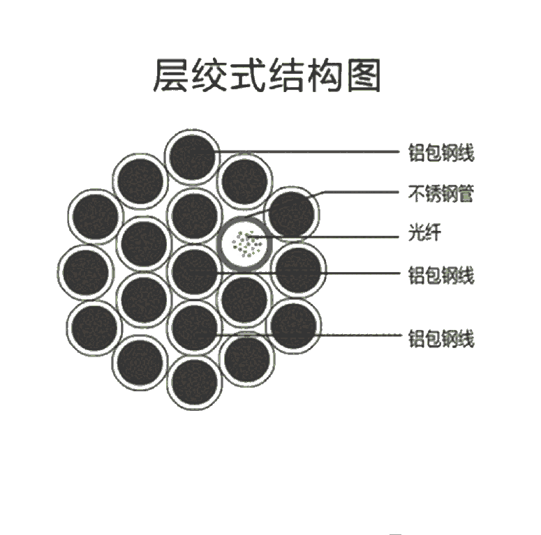 青海24芯OPGW光缆通驰牌光缆架空光缆价格是多少