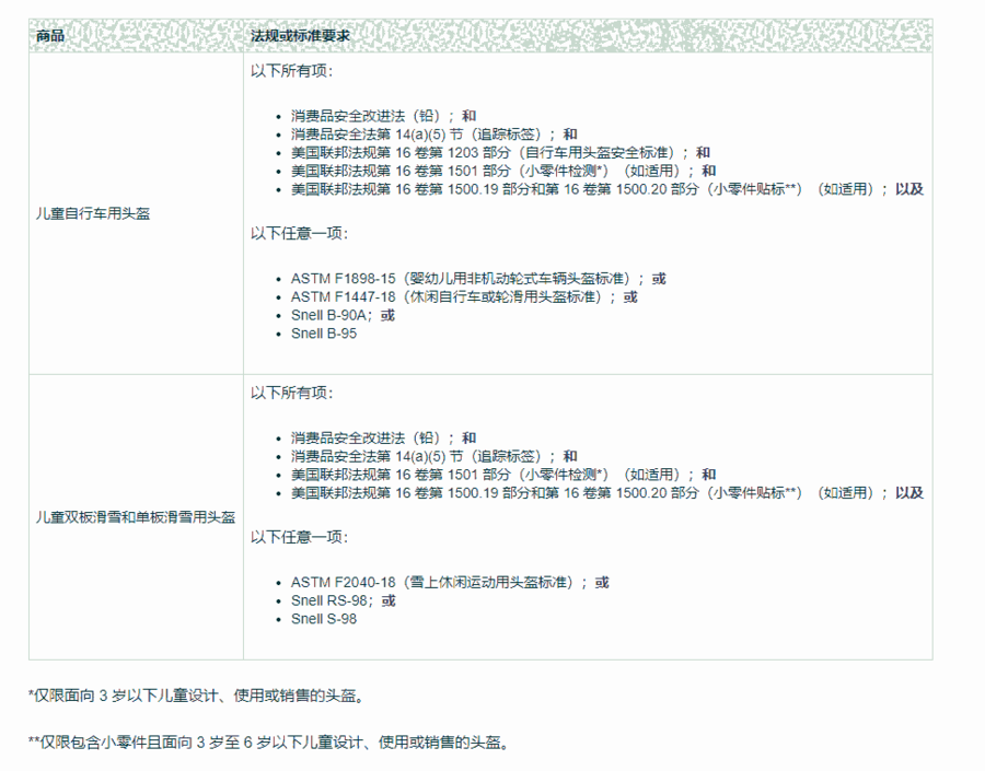 自行车头盔 EN1078滑板车头盔 ASTM F1447欧洲CE认证标准 UL测试报告 FCC认证 