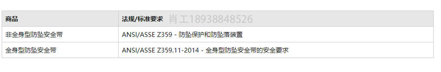 亚马逊防坠安全带认证标准 防坠落设备安全标准 ANSI/ASSE Z359标准要求