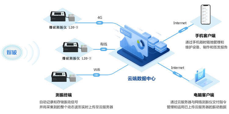 爆破振动监测