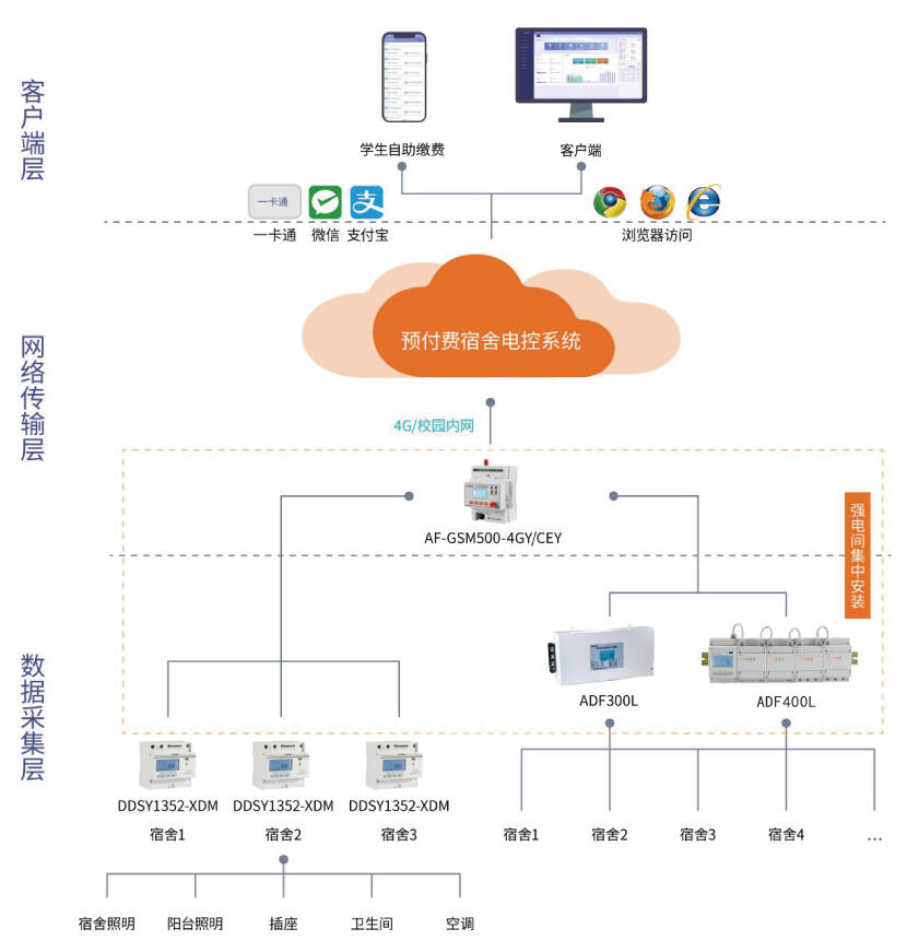 智慧园区智能照明控制系统解决方案