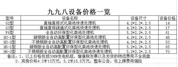 化粪池垃圾太多该处理，环保固液分离吸粪车