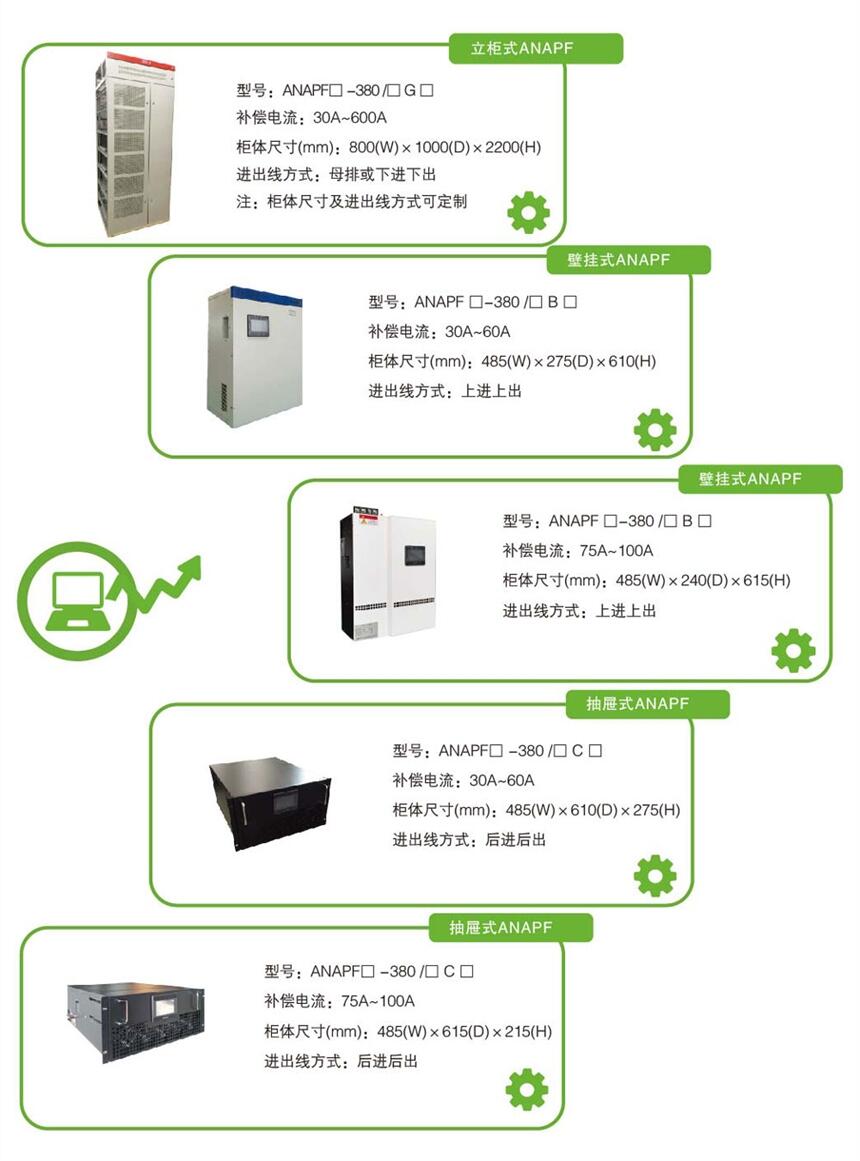 ANAPF30-380有源电力滤波器ANAPF