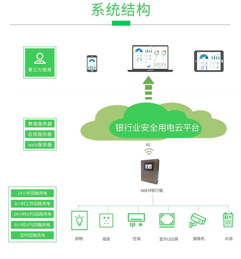 安科瑞银行系统智慧安全用电管理系统 AcrelCloud-6500 数据监控运维管理