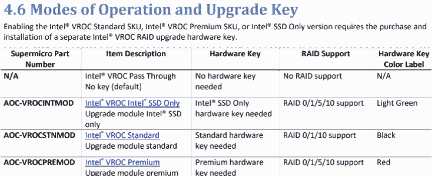 AOC-VROCPREMOD AOC-VROCINTMOD AOC-VROCSTNMOD  NVMe