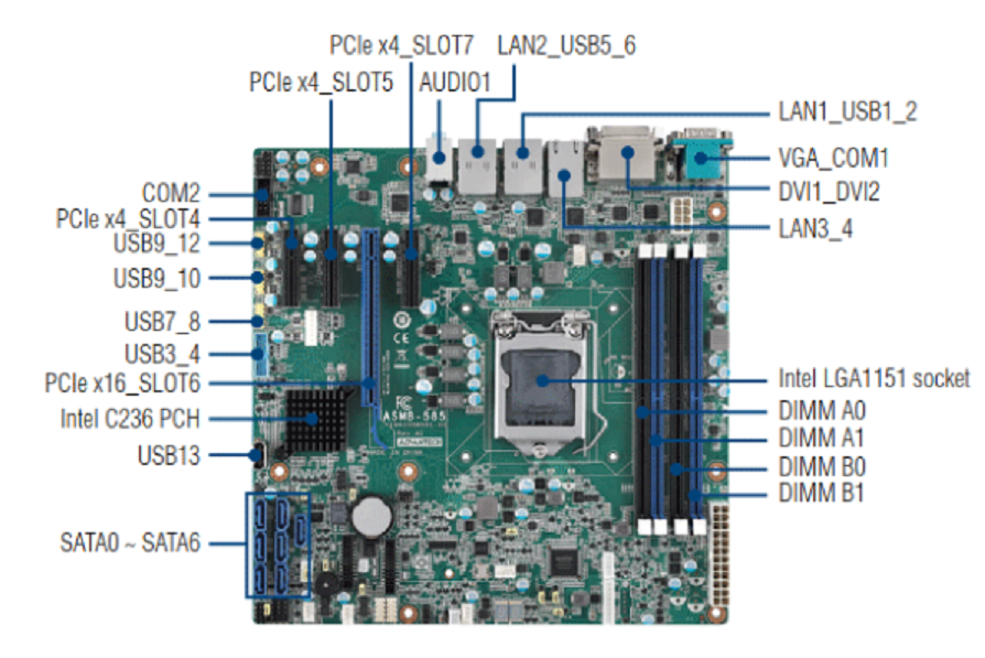 ADVANTECH ASMB-585G2-00A1E  ASMB-585G4-00A1E 研华工控机