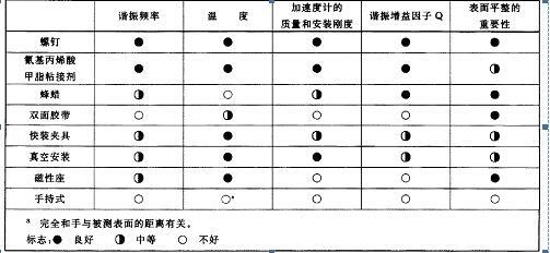 三轴向加速度计