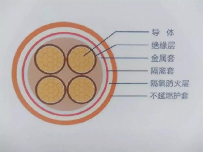 供应广东双利电缆电线，KVVP2控制电缆