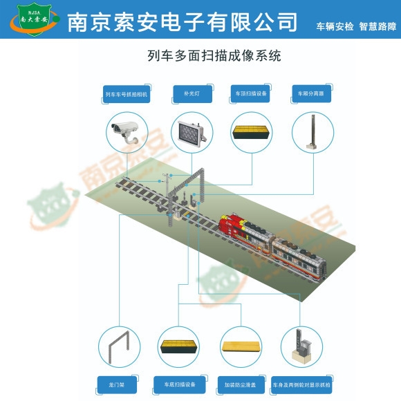  列车火车底盘扫描-有效防止车底藏匿