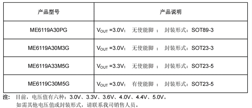 ME6119系列400mA 带载、18V 耐压、低压差快速响应LDO