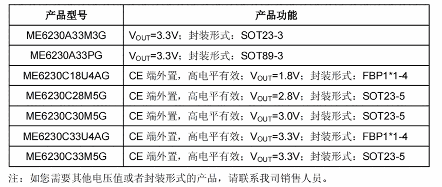 ME6230系列低功耗、高 PSRR、高精度 LDO 转换器