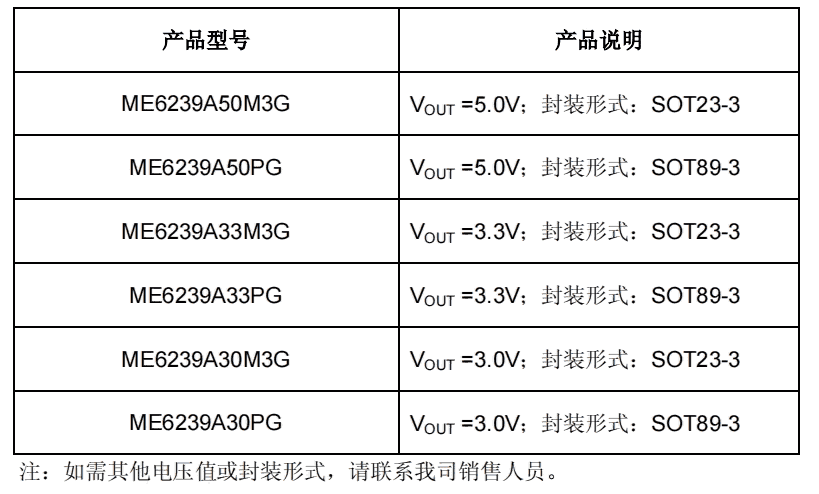 ME6239系列250mA 带载、1.5uA 低功耗、抑制输出过冲、30V 高耐压线性稳压器