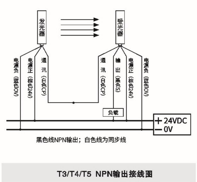 東莞更豪安全光柵t421-59np-2現貨