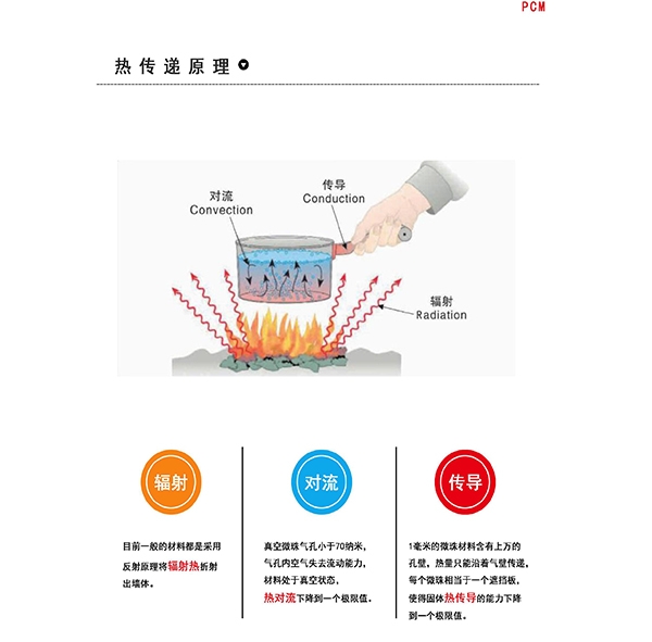 冬暖夏凉外墙建筑相变材料