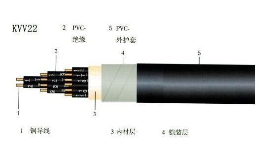 扬州，KVV,KVV22,控制电缆，铠装控制电缆，厂家直销