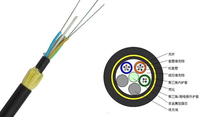 新疆全介质自承式光缆ADSS-200-24B1电力光缆厂家直销