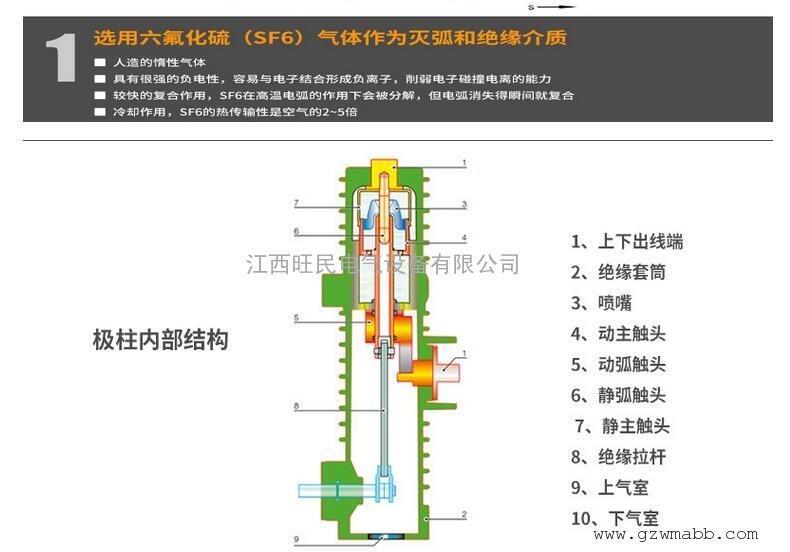 带电显示器指示灯	DXN8- Q1带电显示器指示灯AC220V