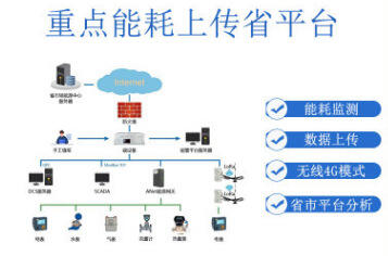 AcrelCloud-5000园区建筑能耗能效云平台 水电气能耗在线监测端设备系统