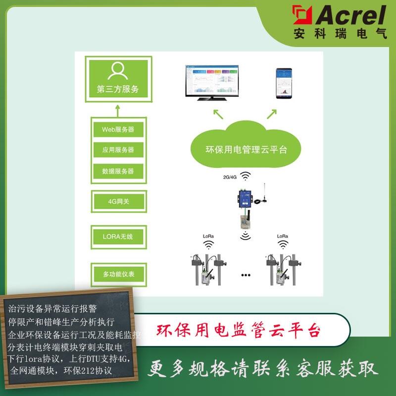 河南省周口市全面推进工矿企业安装环保分表计电在线监控系统