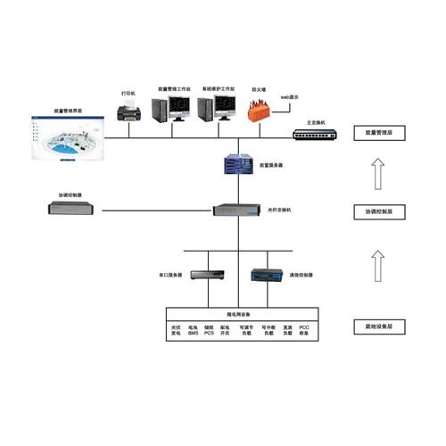 电力监控系统实现企业遥信遥测生产厂家