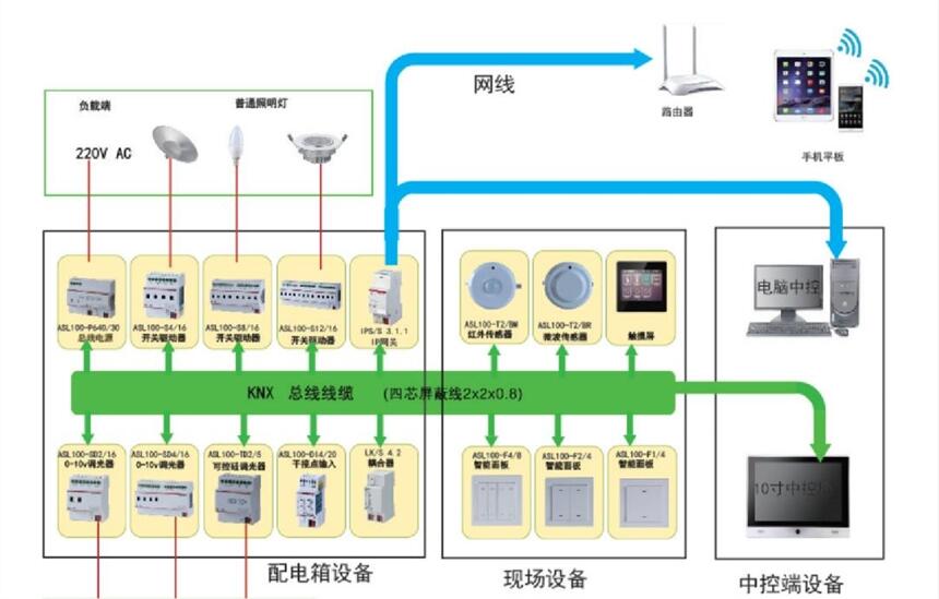 智慧工厂智能照明系统 物联网照明系统