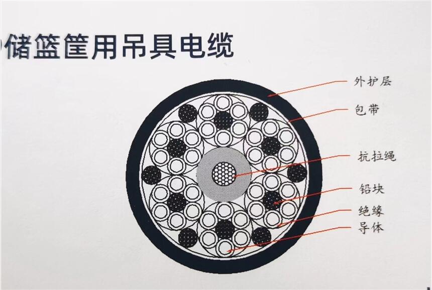 艾普达厂家直销定制生产储篮筐用吊具电缆