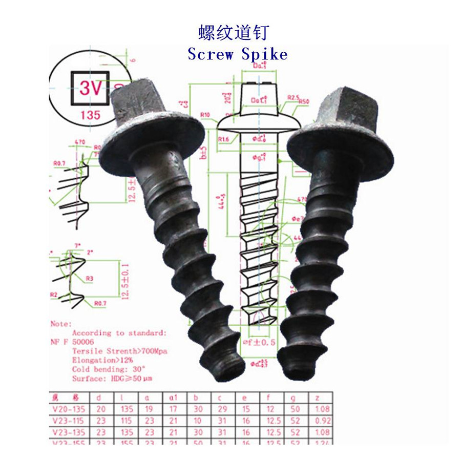 越南Ss1鐵路道釘工廠