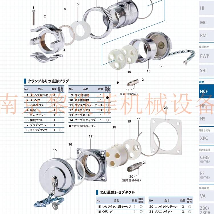 ձndskͭPWP85-03200վӦں˵վ